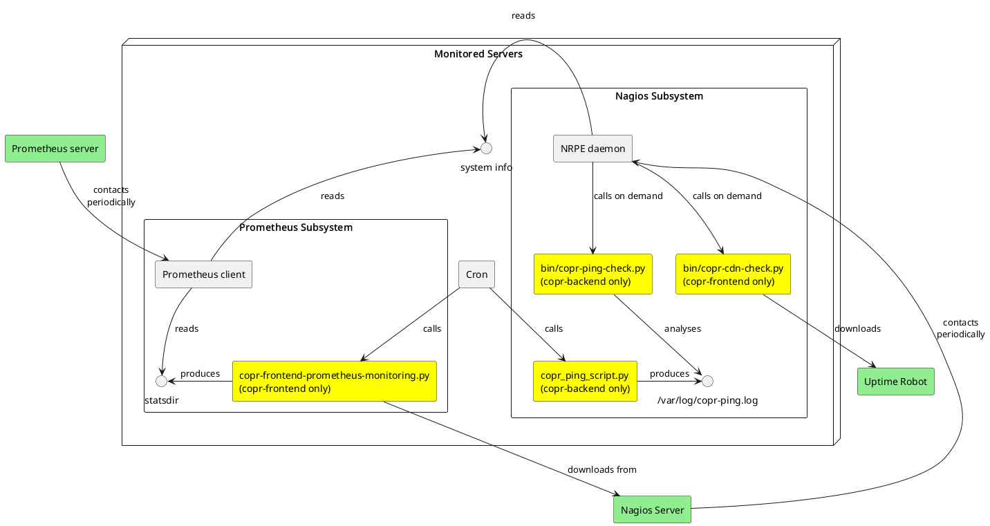 ../_images/monitoring-schema.uml.png